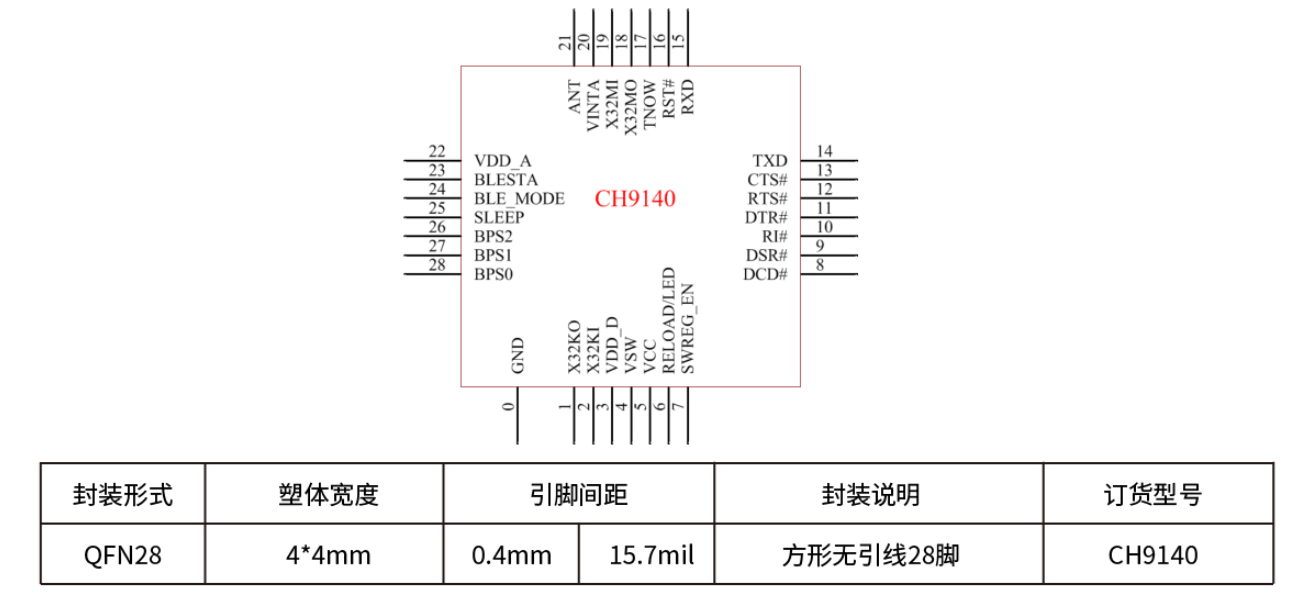 Bluetooth to Serial Chip